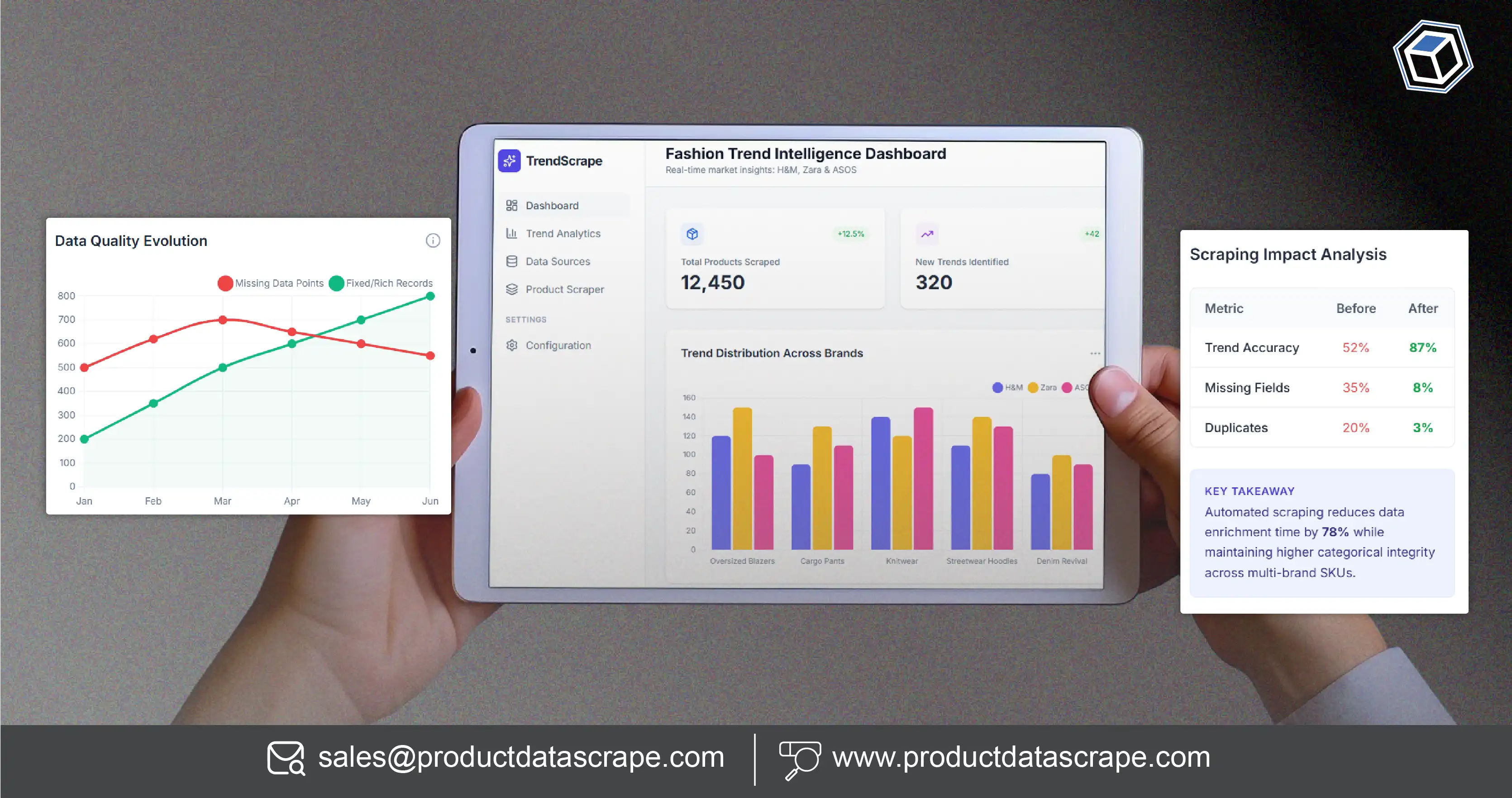 How Fashion & Apparel Trend Data Scraper - H&M, Zara & ASOS Fixes Inaccurate Trends And Data Gaps